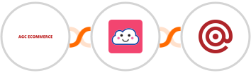 AGC Ecommerce + Credit Repair Cloud + Mailgun Integration