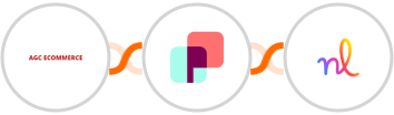 AGC Ecommerce + DynaPictures + Nuelink Integration