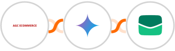 AGC Ecommerce + Gemini AI + Email It Integration