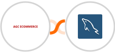 AGC Ecommerce + MySQL Integration