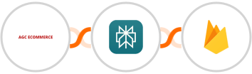 AGC Ecommerce + Perplexity AI + Firebase / Firestore Integration