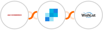 AGC Ecommerce + SendGrid + WishList Member Integration