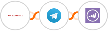 AGC Ecommerce + Telegram + Marketo Integration