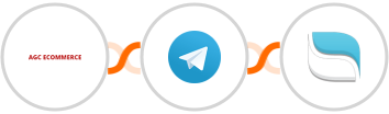 AGC Ecommerce + Telegram + Reamaze Integration