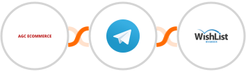 AGC Ecommerce + Telegram + WishList Member Integration