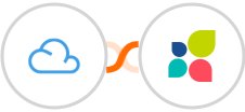 Agile CRM + Act-On Integration