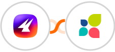 Aimfox + Act-On Integration