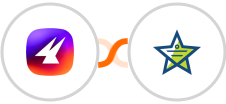 Aimfox + Mojo Helpdesk Integration