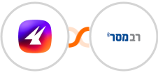 Aimfox + Responder Integration