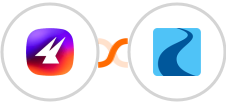 Aimfox + Ryver Integration