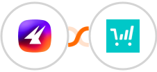 Aimfox + ThriveCart Integration