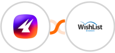 Aimfox + WishList Member Integration