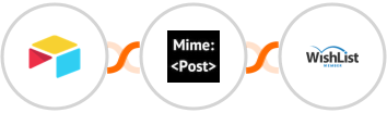 Airtable + MimePost + WishList Member Integration