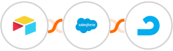 Airtable + Salesforce Marketing Cloud + AdRoll Integration