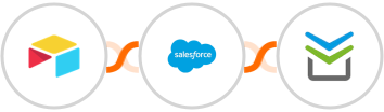 Airtable + Salesforce Marketing Cloud + Perfit Integration