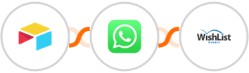 Airtable + WhatsApp + WishList Member Integration