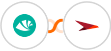 Alegra + Planview AgilePlace Integration