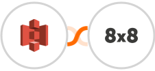 Amazon S3 + 8x8 Integration
