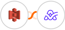 Amazon S3 + ActiveCollab Integration