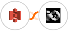 Amazon S3 + Adafruit IO Integration