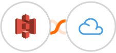 Amazon S3 + Agile CRM Integration