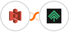 Amazon S3 + Bumpups Integration
