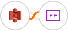 Amazon S3 + FlowFast Integration