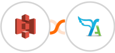Amazon S3 + FreeAgent Integration