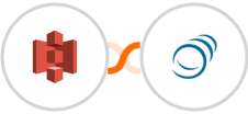 Amazon S3 + PipelineCRM Integration