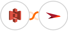 Amazon S3 + Planview AgilePlace Integration
