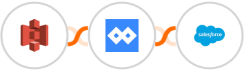 Amazon S3 + Replug + Salesforce Integration