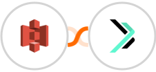 Amazon S3 + Sempico Solutions SMS Integration
