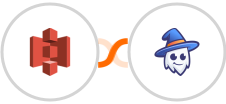 Amazon S3 + Slate Integration