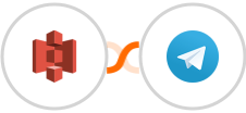 Amazon S3 + Telegram Integration