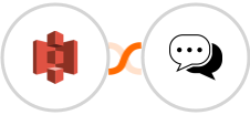 Amazon S3 + Teleos Integration