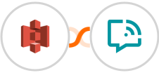 Amazon S3 + WANotifier Integration