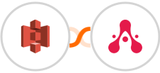 Amazon S3 + WhatsApp Notifications and Alerts by SyncMate Integration