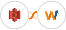 Amazon S3 + WoopSocial Integration