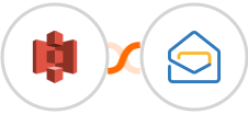 Amazon S3 + Zoho Mail Integration