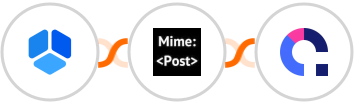 Amelia + MimePost + Coassemble Integration