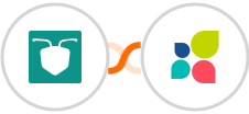 AntForms + Act-On Integration