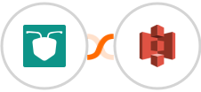 AntForms + Amazon S3 Integration