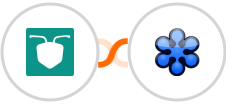 AntForms + GoToWebinar Integration
