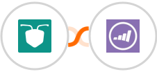 AntForms + Marketo Integration