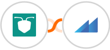 AntForms + Metroleads Integration