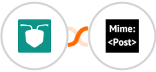 AntForms + MimePost Integration