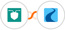 AntForms + Ryver Integration
