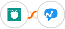 AntForms + Salesmsg Integration