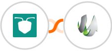 AntForms + SharpSpring Integration