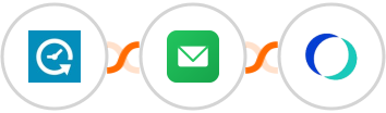 Appointlet + BillionVerify + OfficeRnD Integration